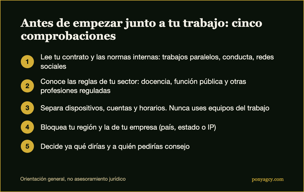 Lista de comprobación: cinco puntos a revisar antes de empezar OnlyFans junto a un trabajo
