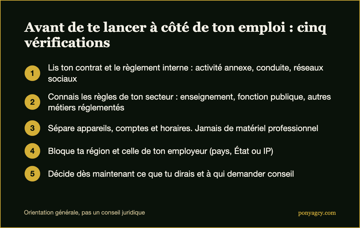 Checklist : cinq vérifications avant de te lancer sur OnlyFans en parallèle d'un emploi