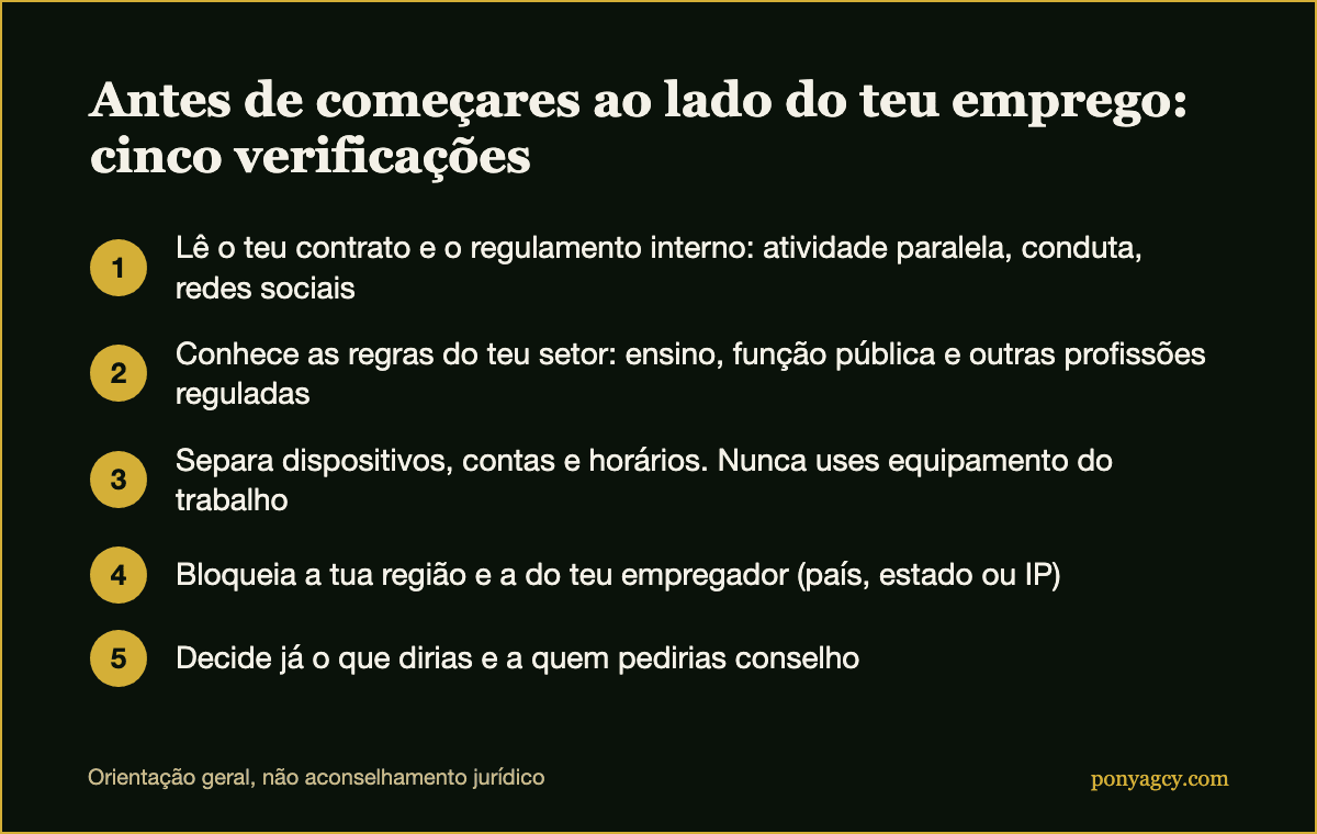Checklist: cinco verificações antes de começares no OnlyFans ao lado de um emprego