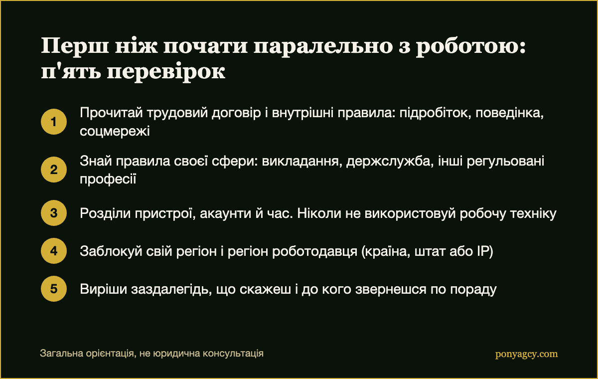 Чек-лист: п'ять перевірок перед тим, як почати OnlyFans паралельно з роботою