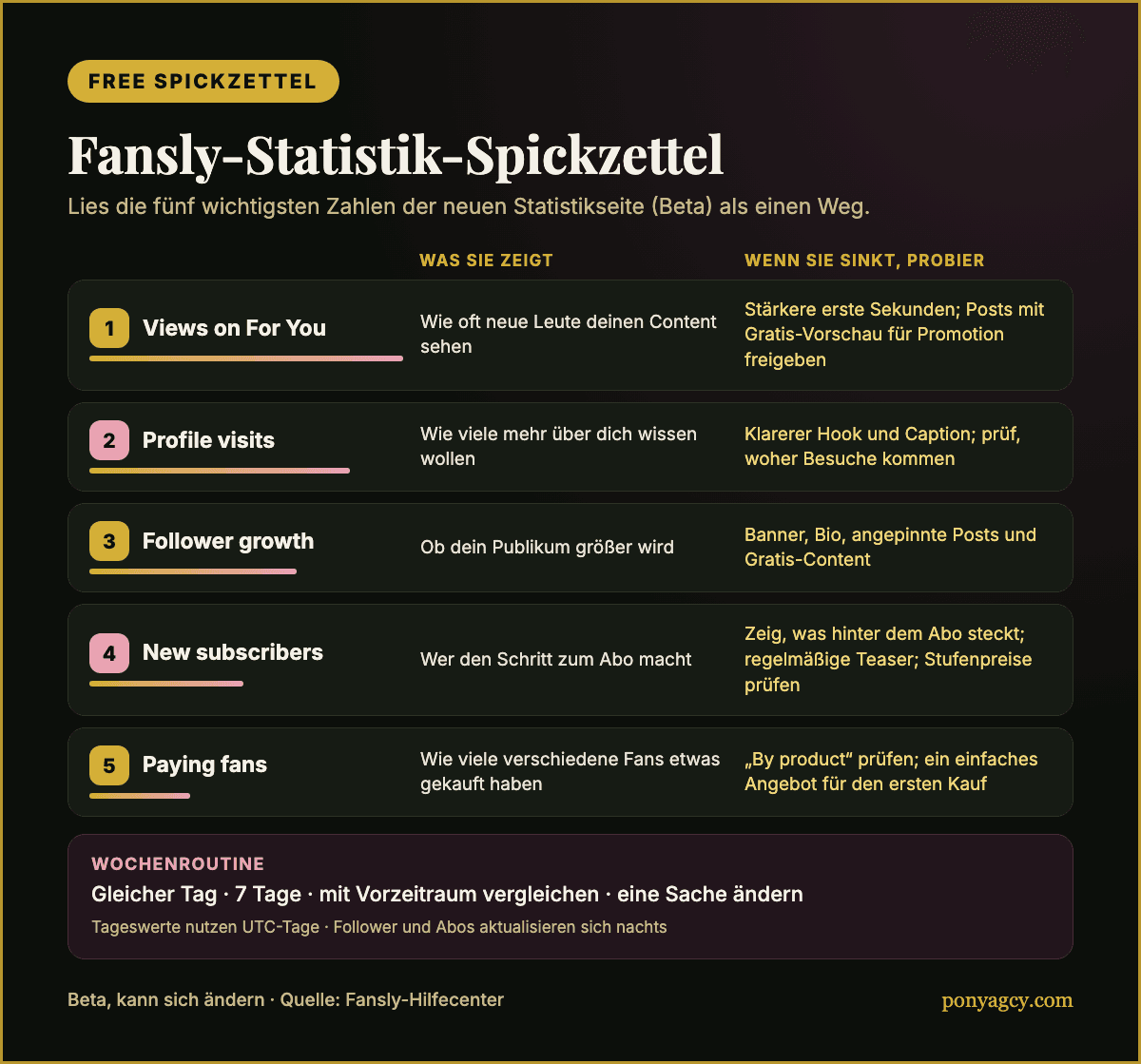 Free Spickzettel: So liest du die fünf wichtigsten Fansly-Statistiken