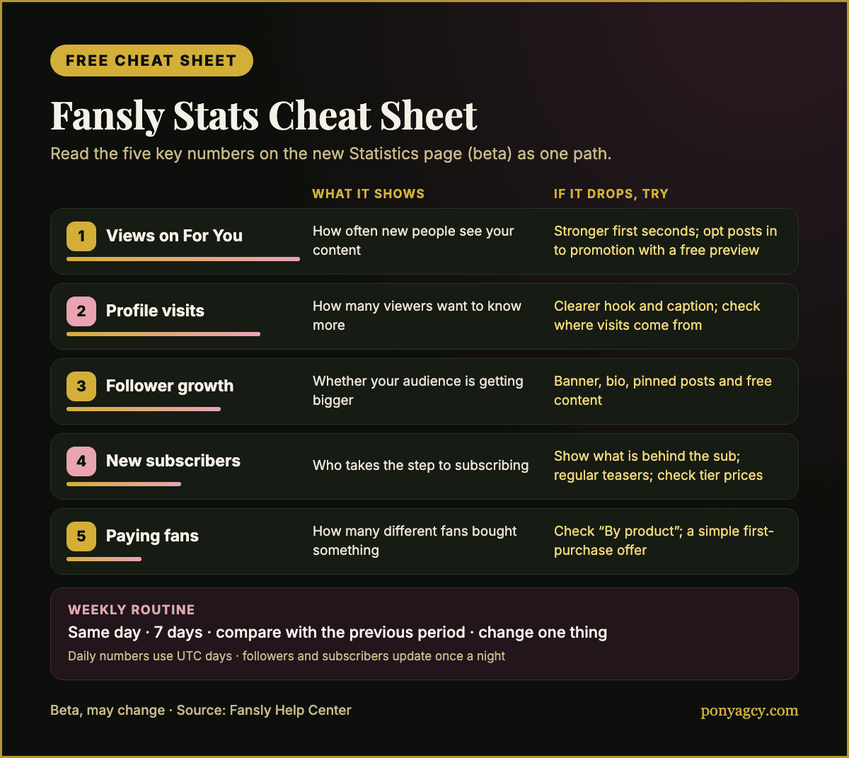Free cheat sheet: how to read the five key Fansly statistics