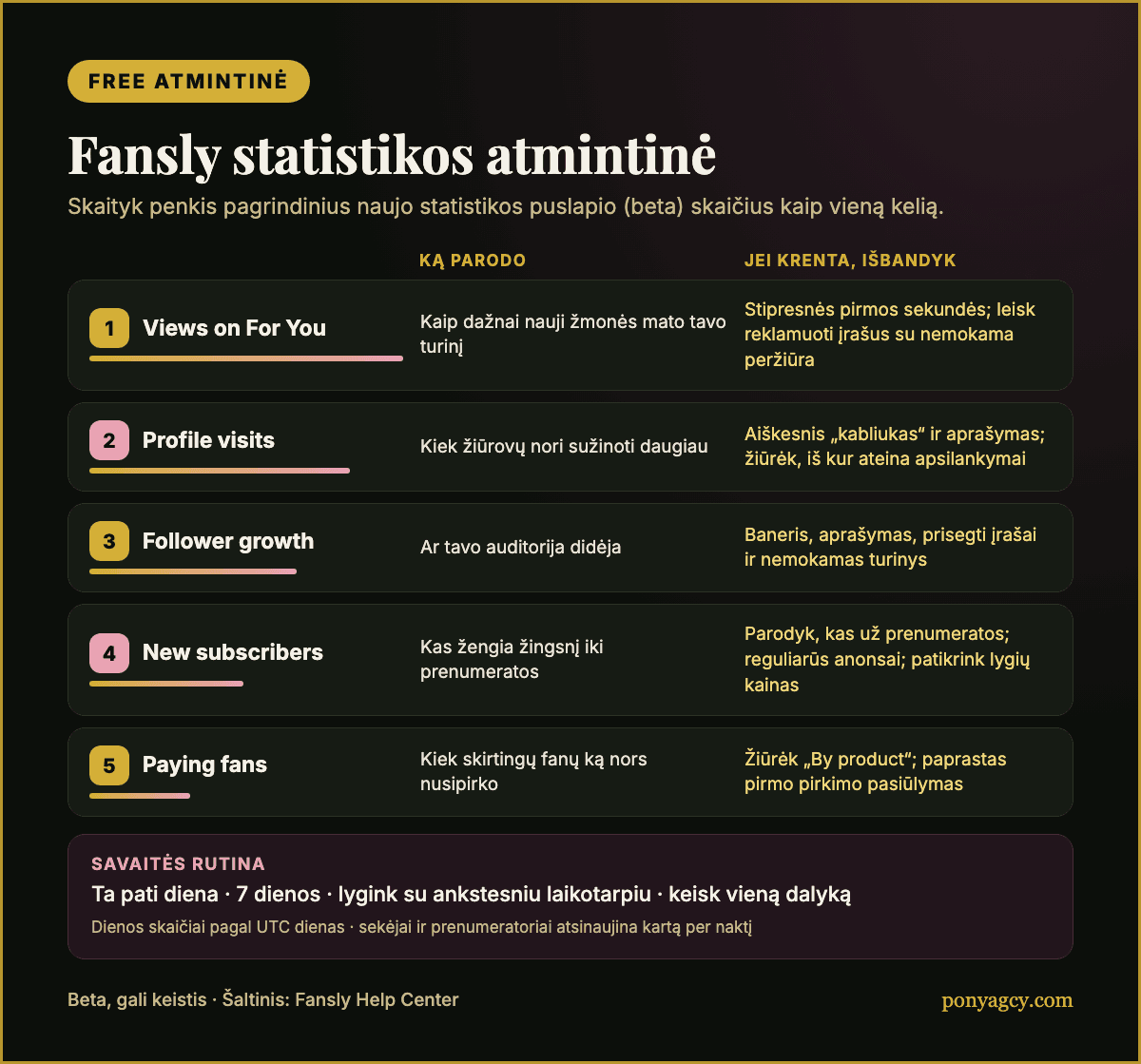 Free atmintinė: kaip skaityti penkis pagrindinius „Fansly“ statistikos rodiklius