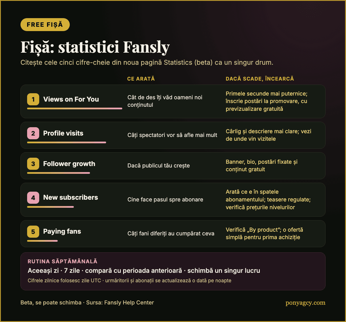 Fișă Free: cum citești cele cinci statistici-cheie Fansly
