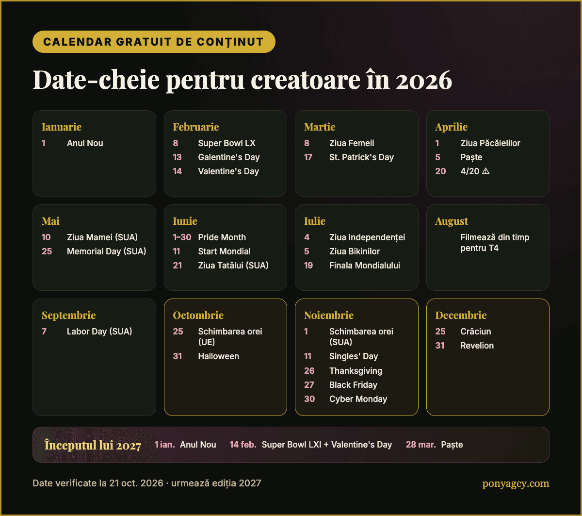 Calendar gratuit de conținut 2026: datele-cheie dintr-o privire