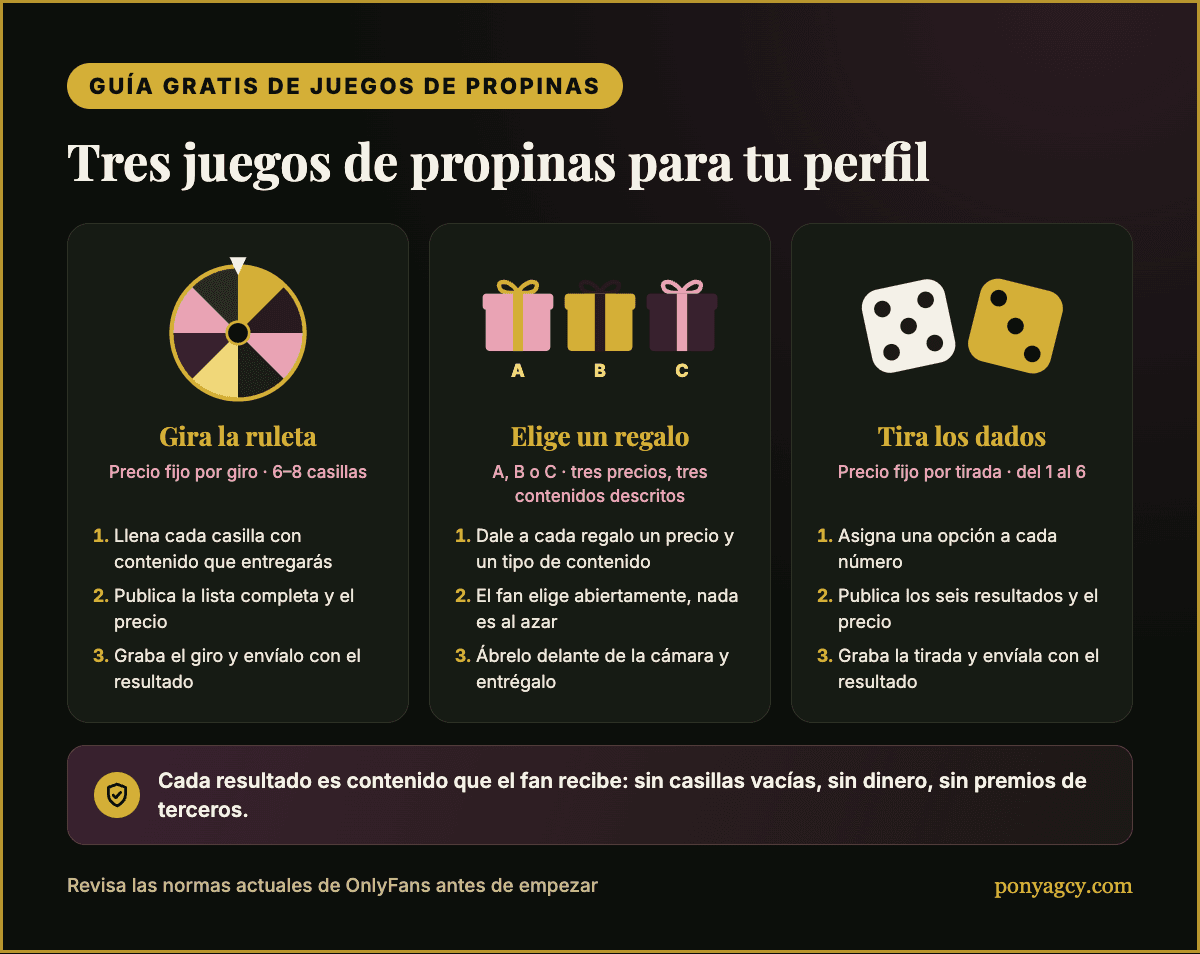 Guía gratis: tres juegos de propinas y la regla que los mantiene justos
