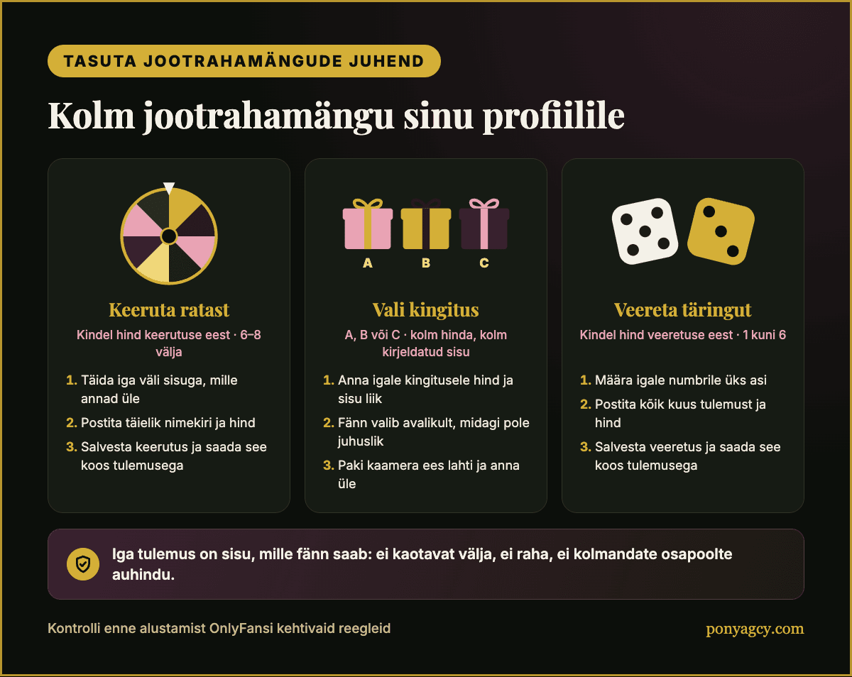 Free juhend: kolm jootrahamängu ja üks reegel, mis hoiab need ausana