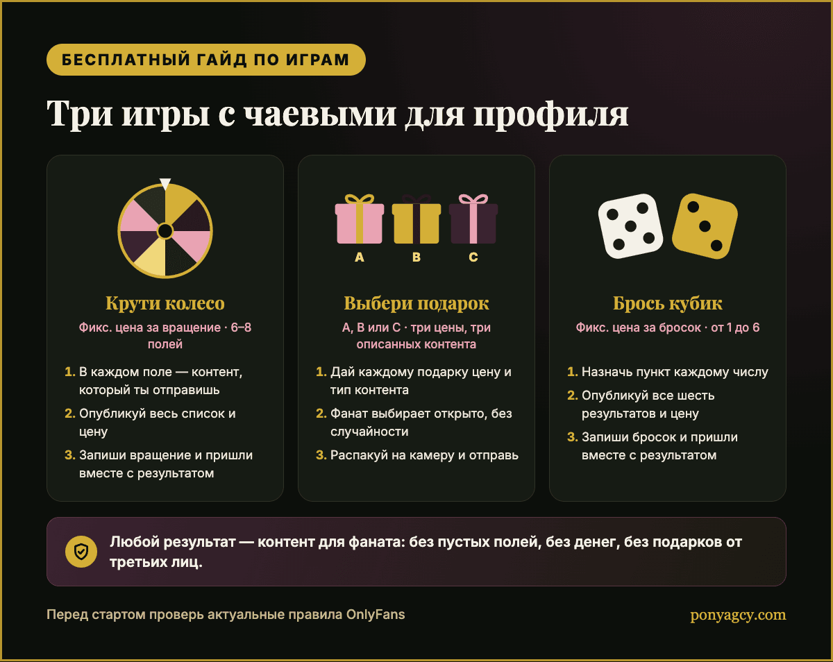 Бесплатный гайд: три игры с чаевыми и одно правило, которое делает их честными