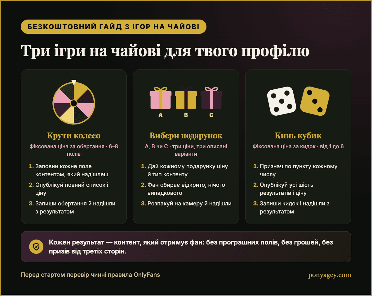 Безкоштовний гайд: три ігри на чайові й одне правило, яке робить їх чесними