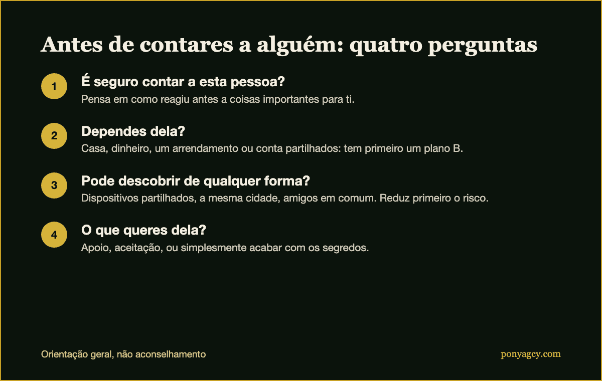Quatro perguntas a responder antes de contares a alguém sobre o OnlyFans